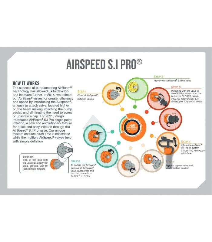 Vango Airbeam Vango Airspeed S.I Pro Tube 705 X 10/13cm - RIGHT AT309 4 Vango Airbeam Vango Airspeed S.I Pro Tube 705 X 10/13cm - RIGHT AT309 - Image 2